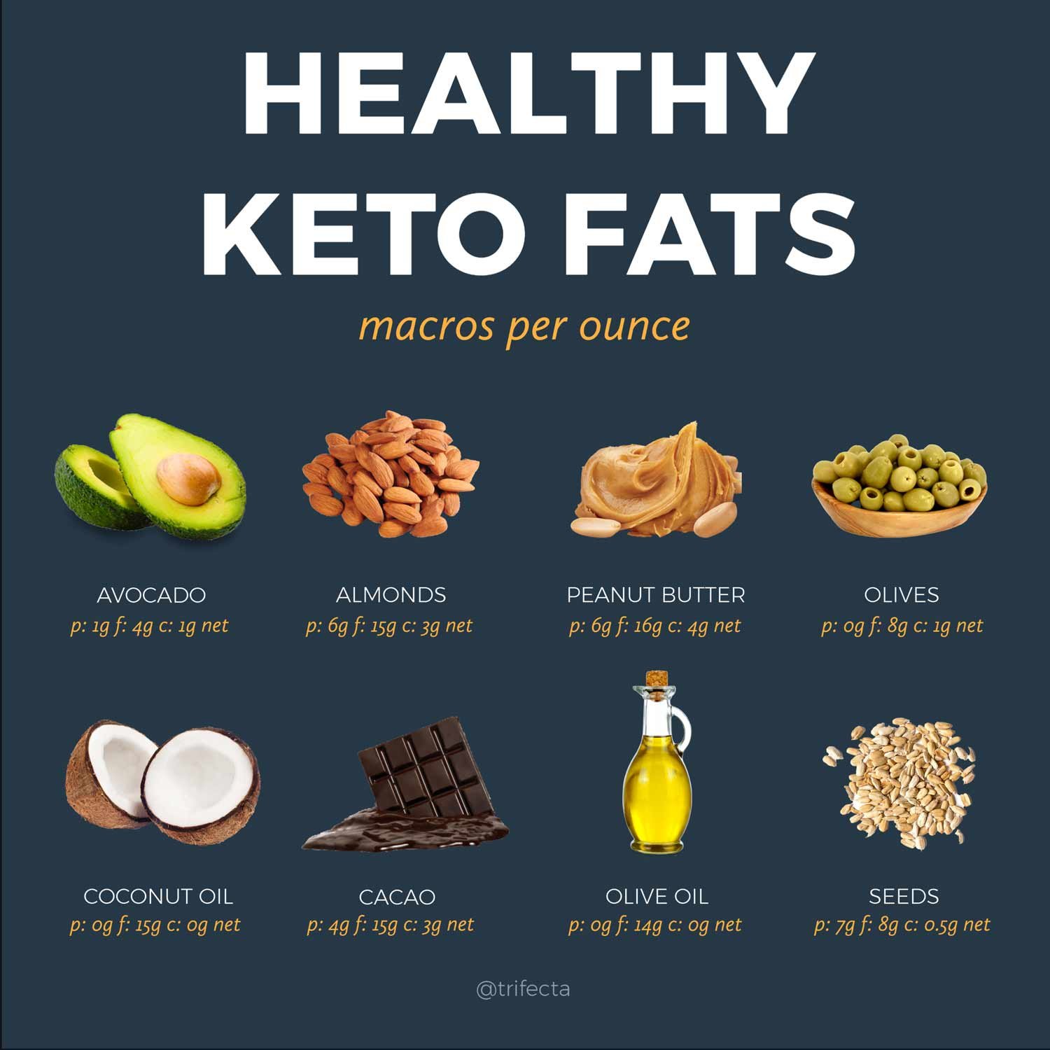 Vitamin C keto diet food list: Learn what to eat and avoid for success.