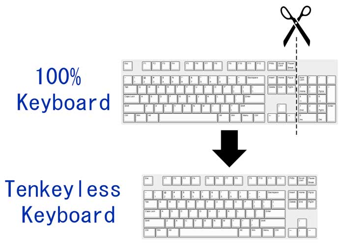 How many keys are in a tenkeyless keyboard, really? Get the quick facts and understand its design.