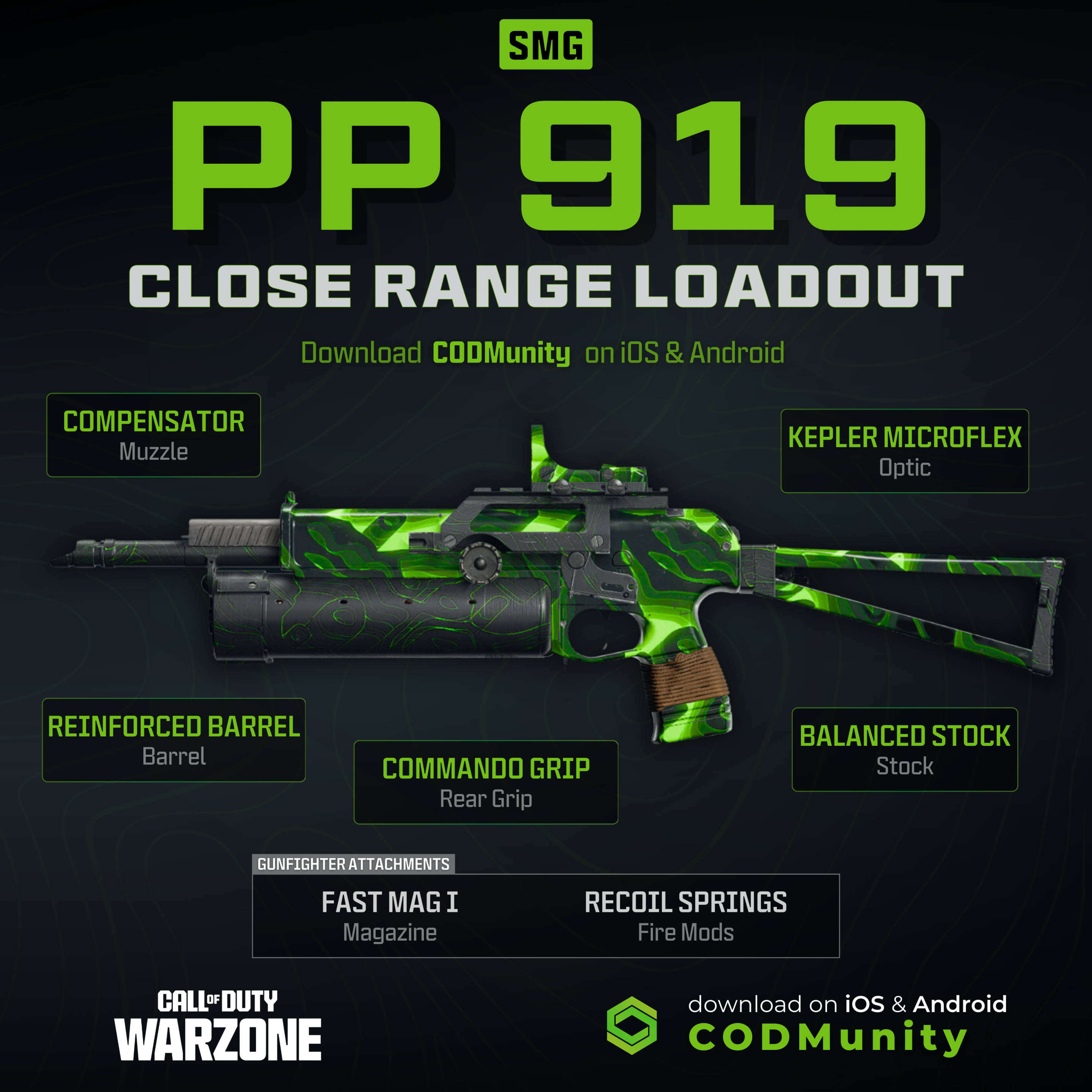 COD Ranked SMG Class: Ultimate Guide for Dominating!