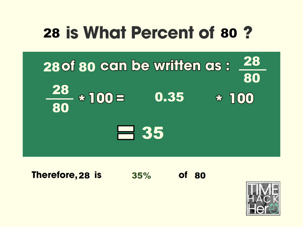 Understanding 28 of 80: What Percentage is It?