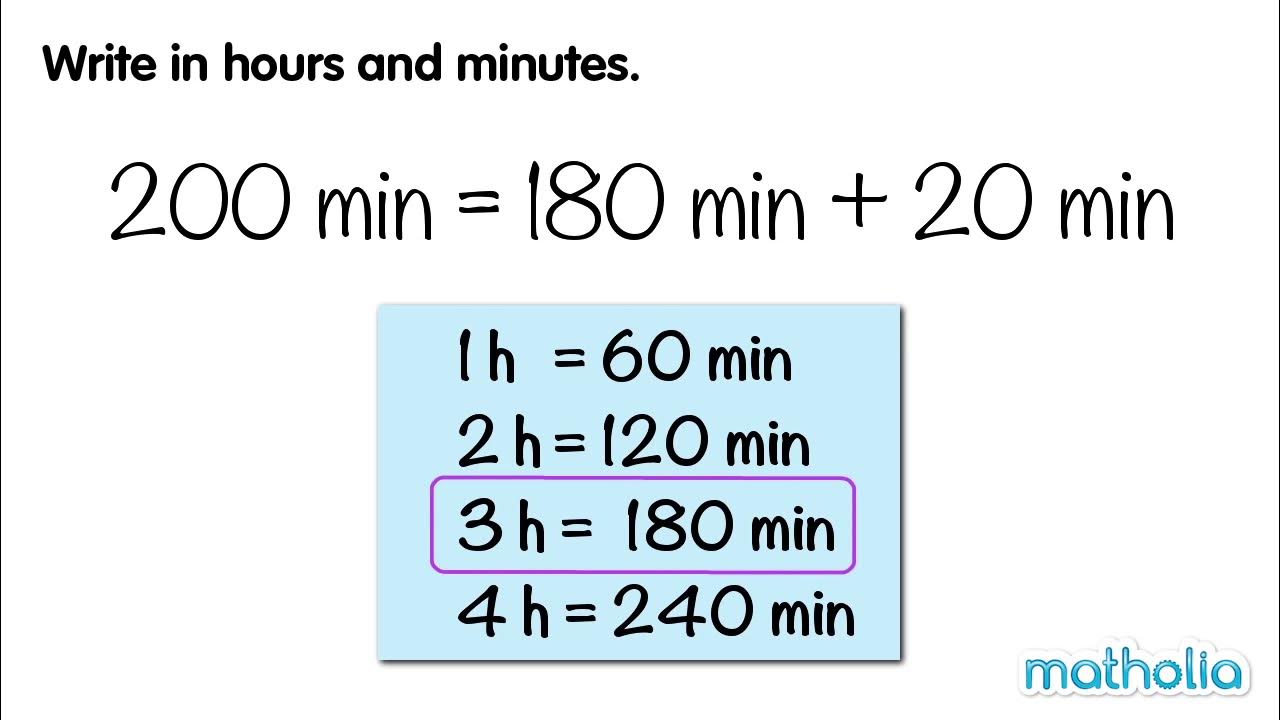 How to Convert 114 Minutes to Hours and Minutes Easily