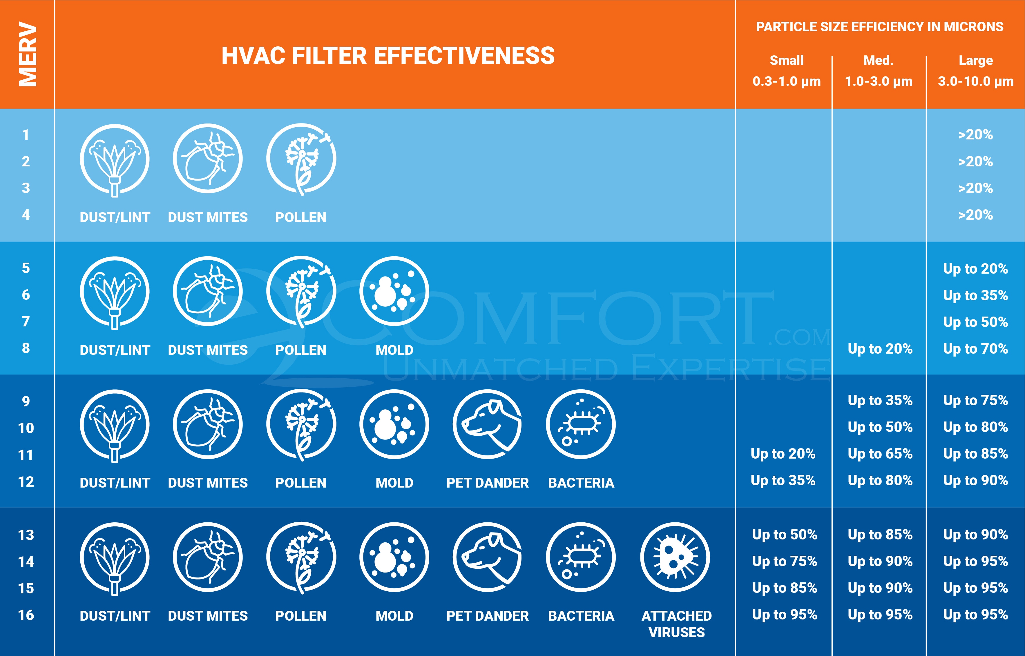 4 Inch Furnace Filter Replacement: How to Choose the Best Option for Your Home