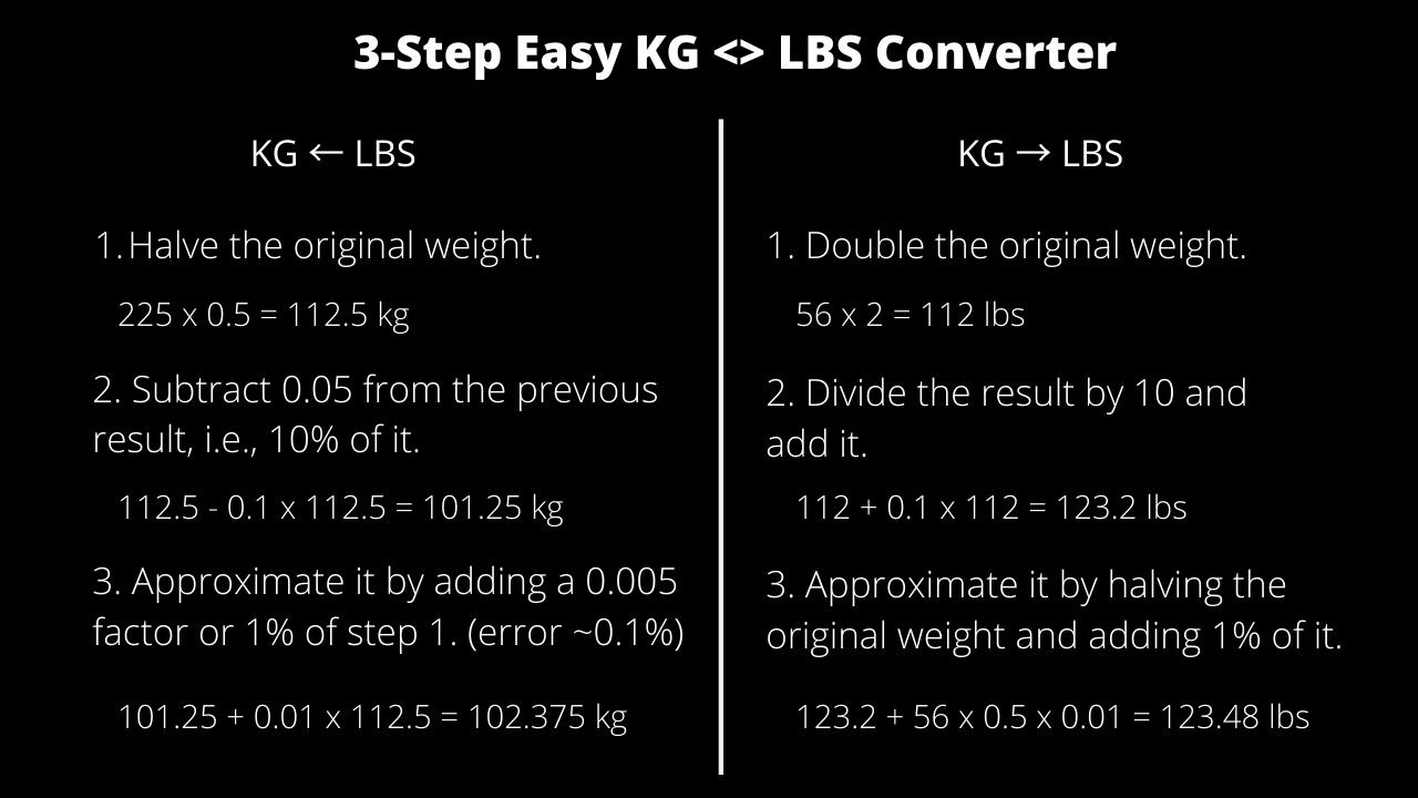 Convert 2.24 kg to Pounds: Results and Step-by-Step Formula