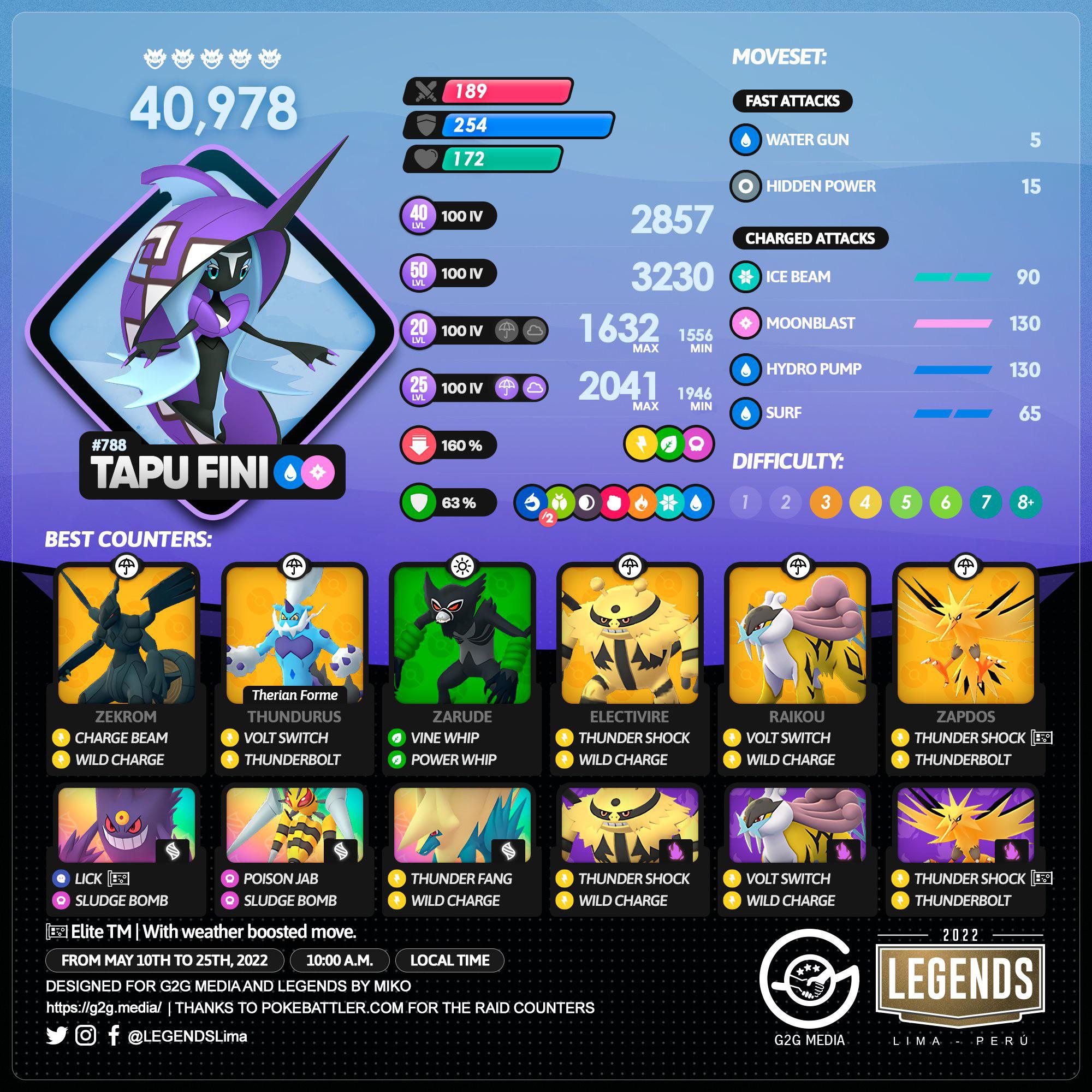 Top Strategies for Tapu Fini Raids in Pokémon GO