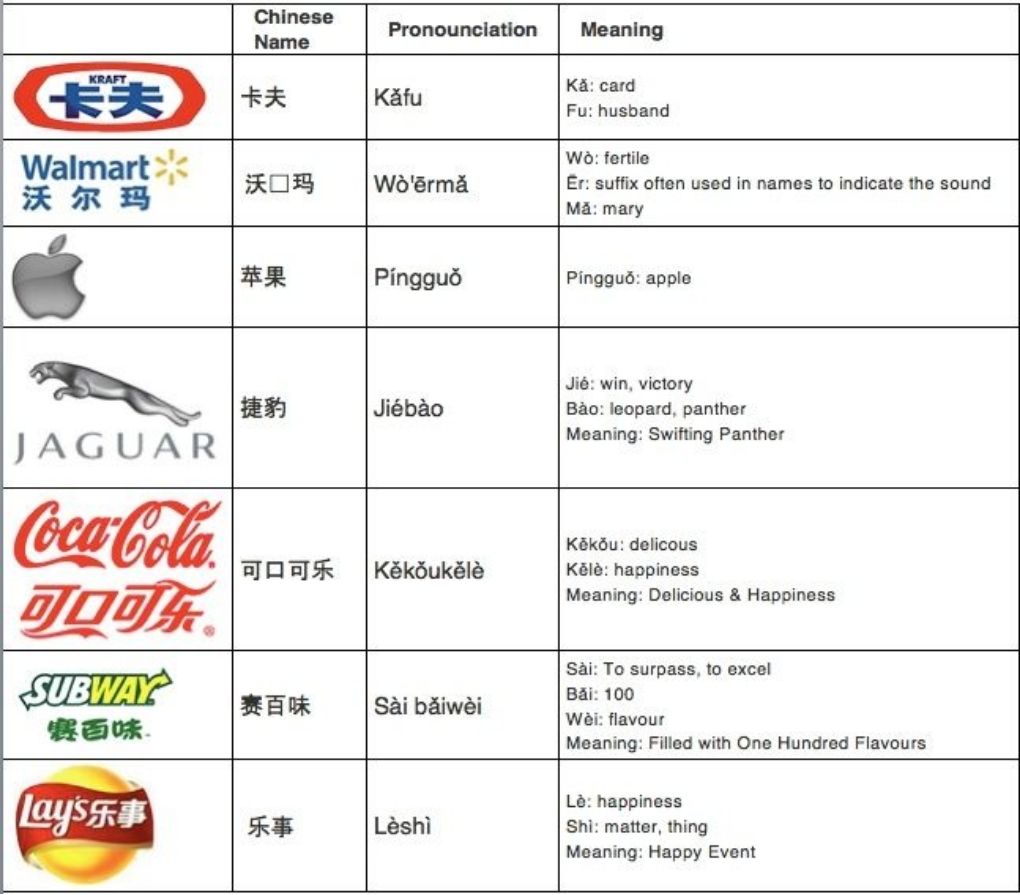 Understanding the Significance of Prefixes in Chinese Brand Names