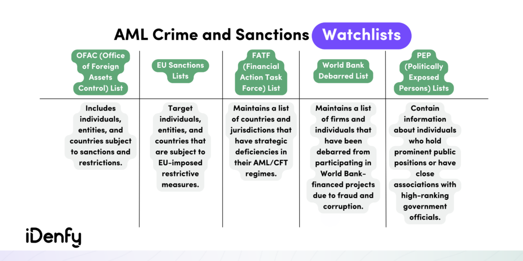Watch List Screening: Essential Tool for Preventing Financial Crimes and Ensuring AML Compliance
