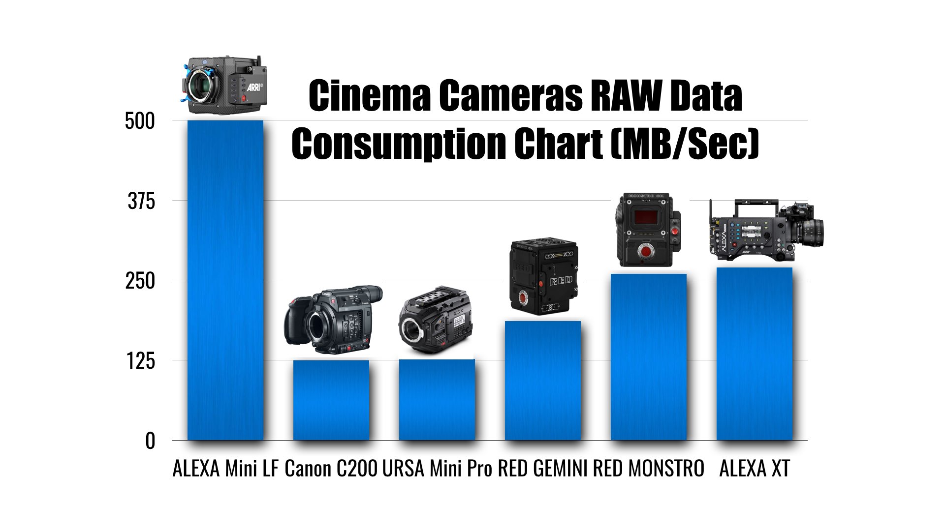 How Much Video Can 1TB Store? Find Out for 1080p, 4K, and More