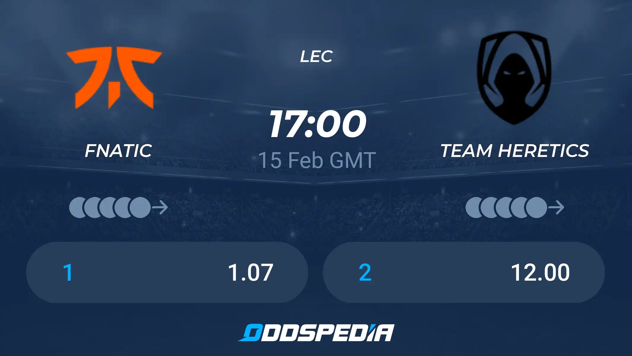 Fnatic vs Team Heretics: Latest News,Roster Changes, Live Score.