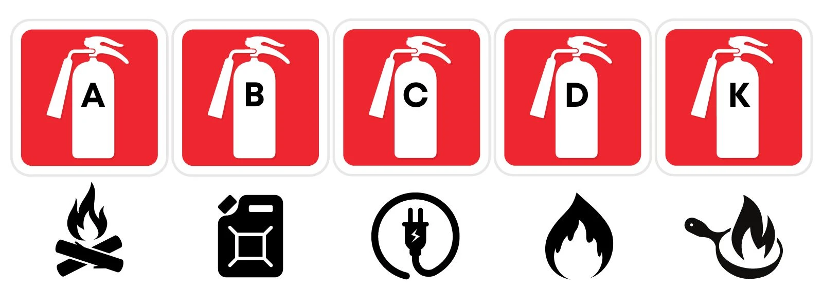 Fire Extinguishers Explained: The Meaning of the Letter B for Flammable Liquids