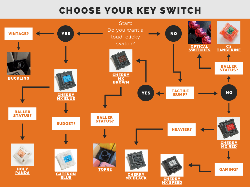 How to choose key switches? This easy key switch guide helps you find the best ones for typing.