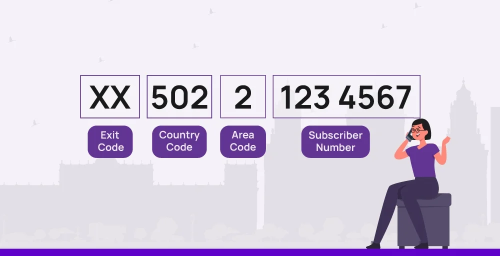 The Easy Way to Find the Correct Guatemala Code Number.