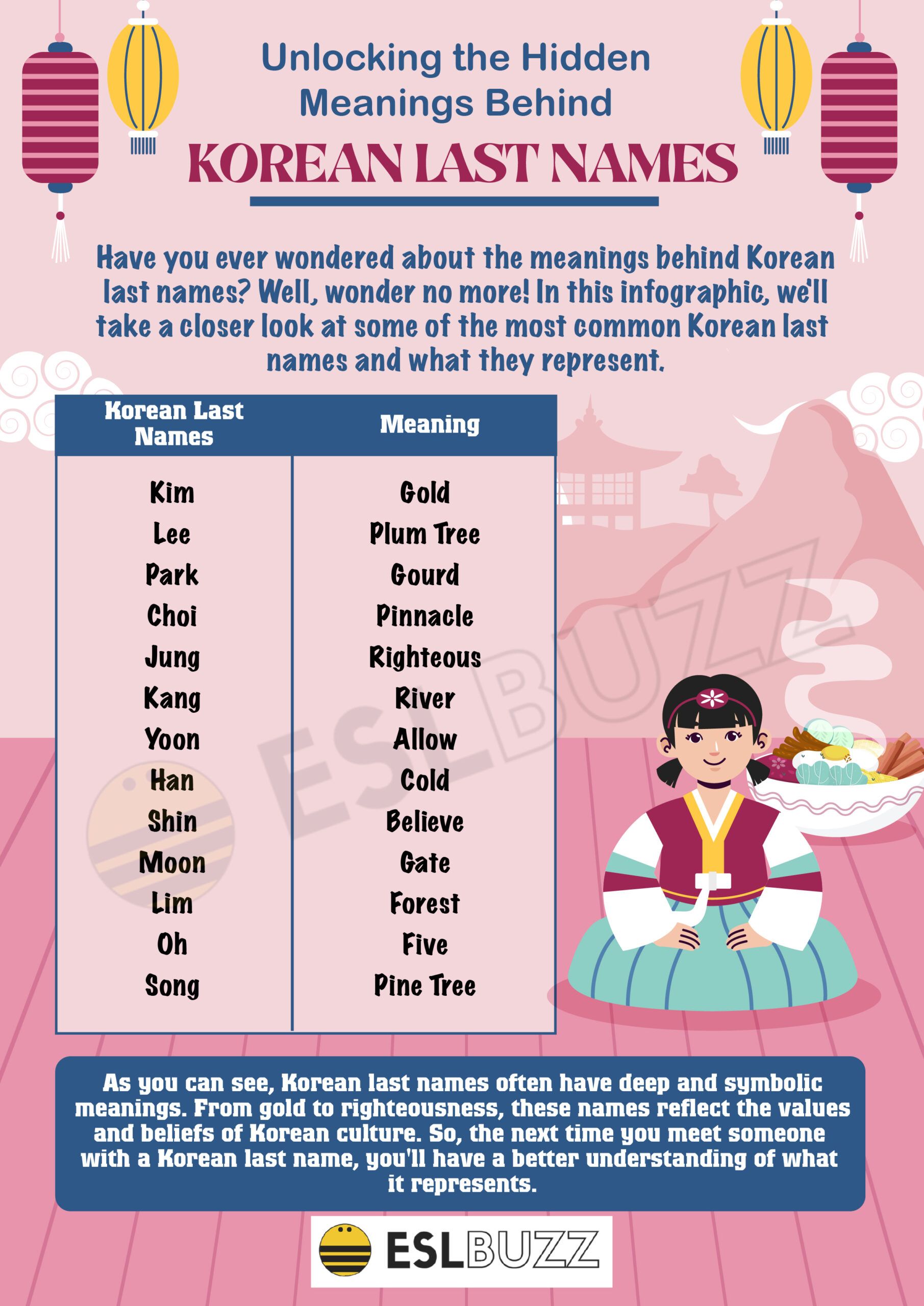 Popular Korean Surnames: A Guide to the Most Common Family Names