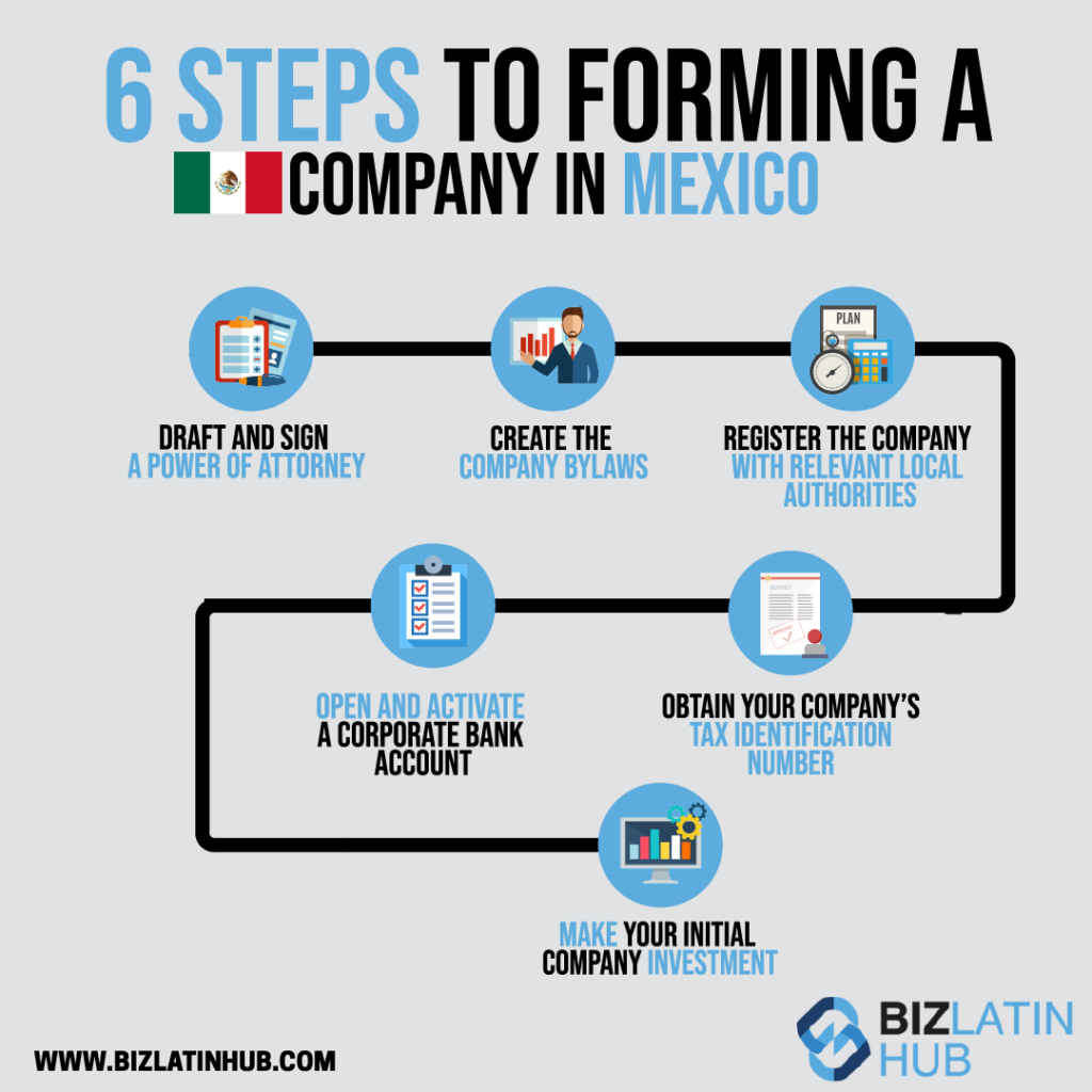 How to Open a Company in Mexico: A Step-by-Step Guide for Foreigners