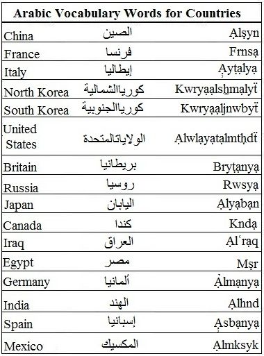 Learn Arabic Country Names Easily (Tips & Common Phrases)!