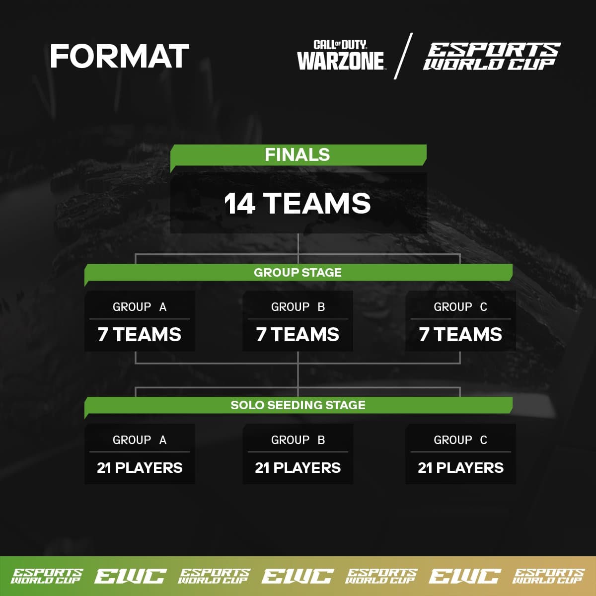 Esports World Cup Warzone Teams: Rosters and Changes