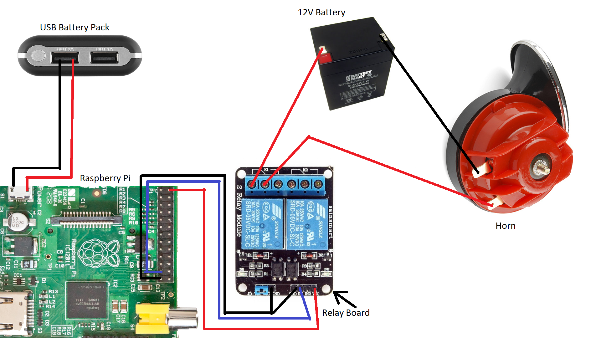 Raspberry Horn Device Projects: Easy DIY Ideas For Beginners, Fun With Smart Technology.