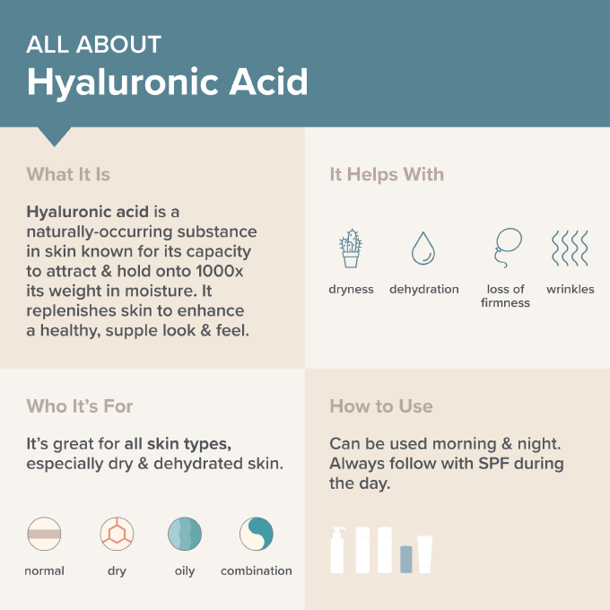 Hyaluronic Acid vs Moisturizer: Which is Better for Your Skin?