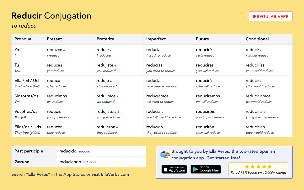 Using reducir subjunctive? Simple Tips and Common Examples