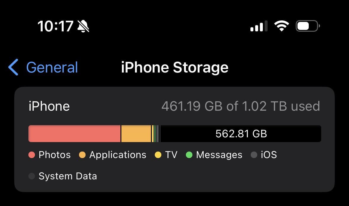 1TB Storage: How Many Photos Can You Store?