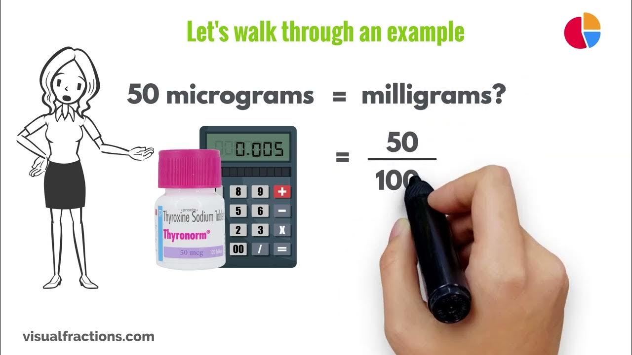 Convert 1800 mcg to mg: A Simple Conversion Formula Explained