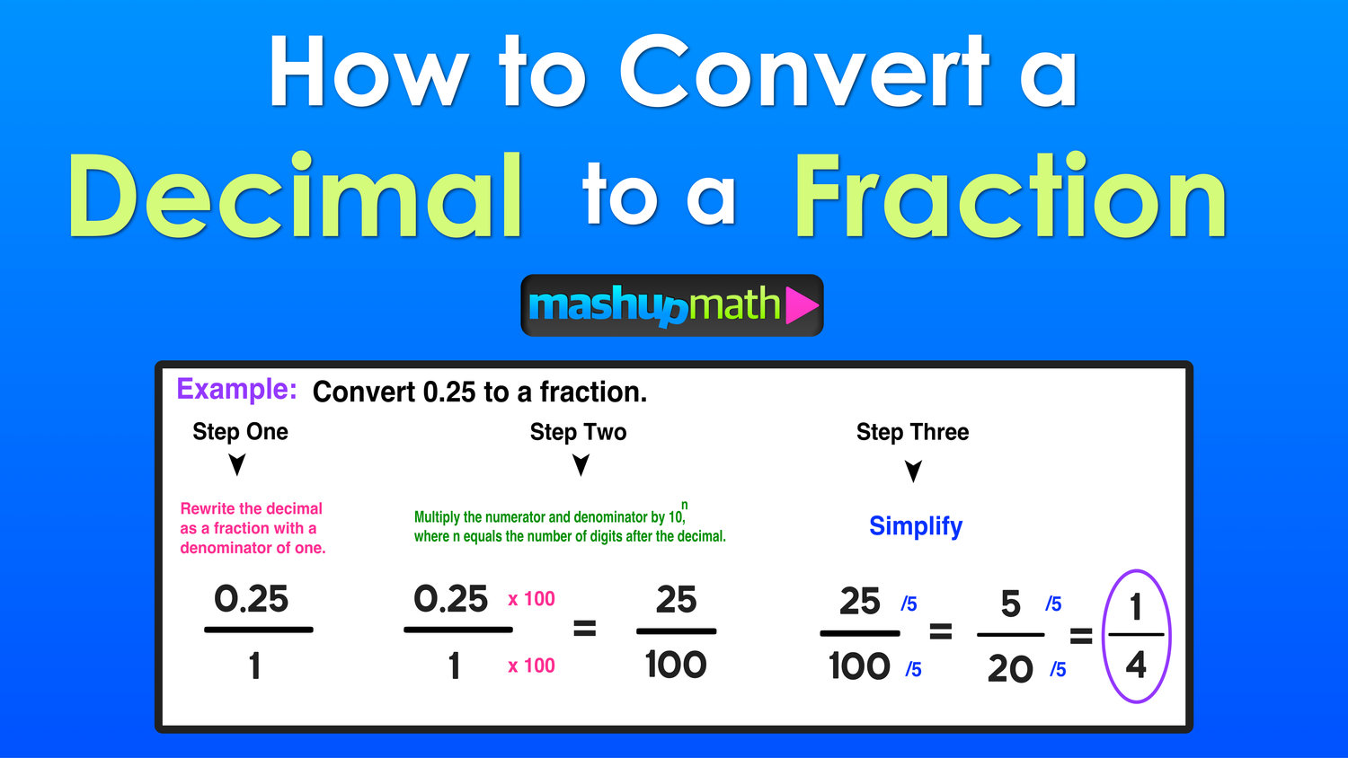 Converting 0.487 to a Fraction: A Simple and Easy Explanation