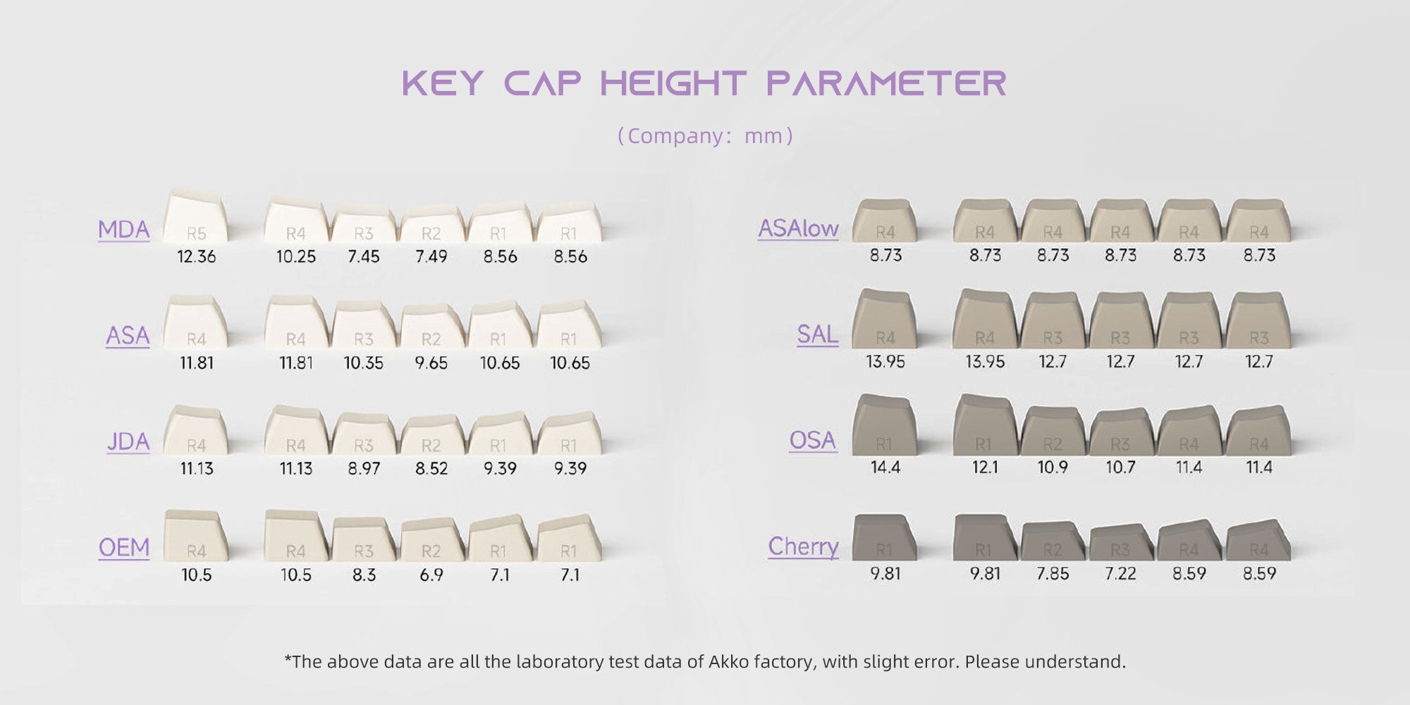 OEM vs Cherry profile: Which 1?