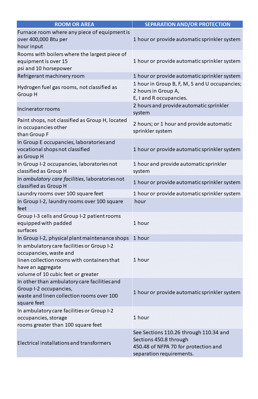 Using IBCs Incidentally? Heres a Simple Breakdown of Incidental Use IBC!