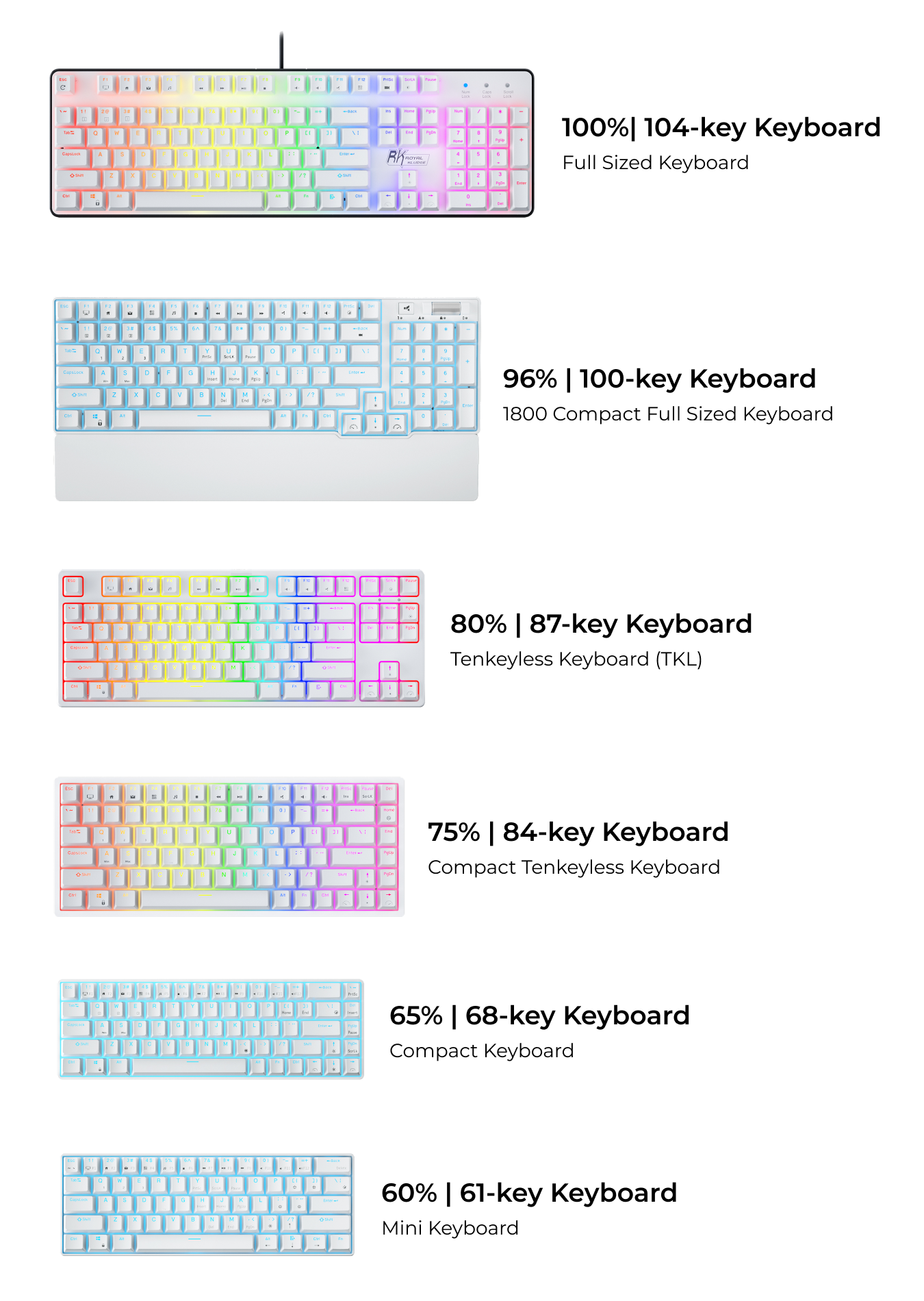Choice 65 Keyboard Guide: Everything About It! Pros, Cons, and More!