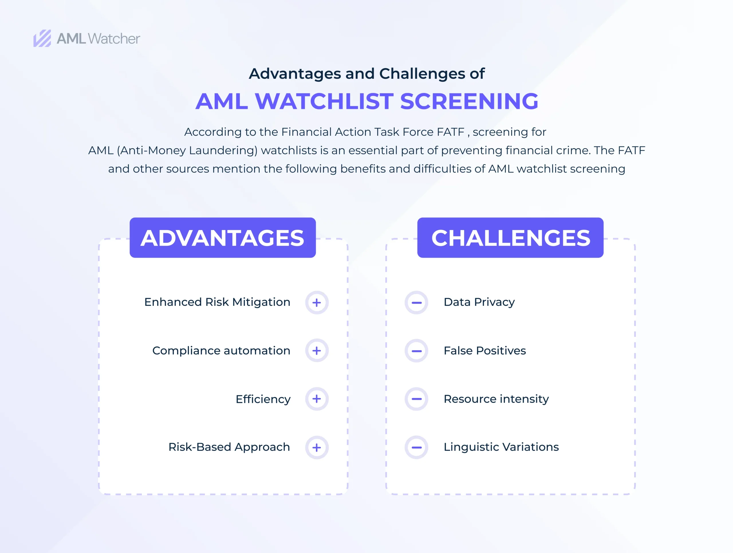 Watch List Screening: Essential Tool for Preventing Financial Crimes and Ensuring AML Compliance