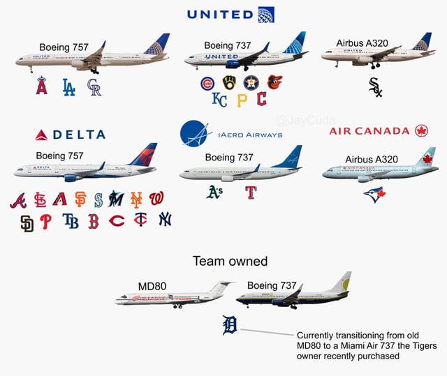 how do mlb players travel