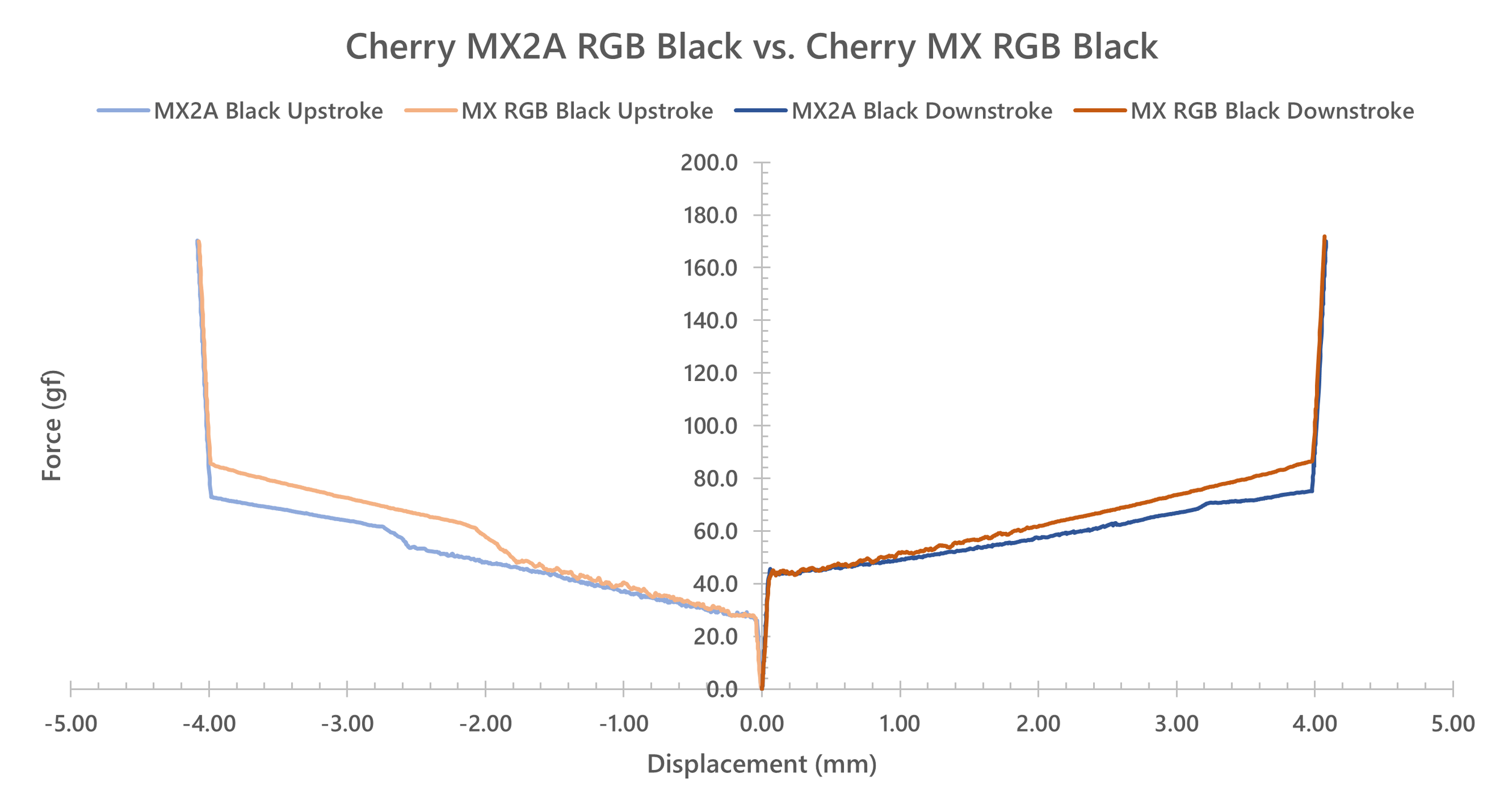 Cherry MX Black Review: Linear Feel, Heavy Actuation - Is It Worth It?
