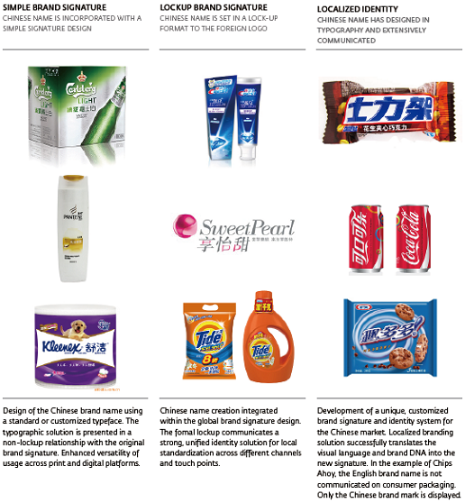 How Chinese Brand Prefixes Influence Brand Identity and Recognition