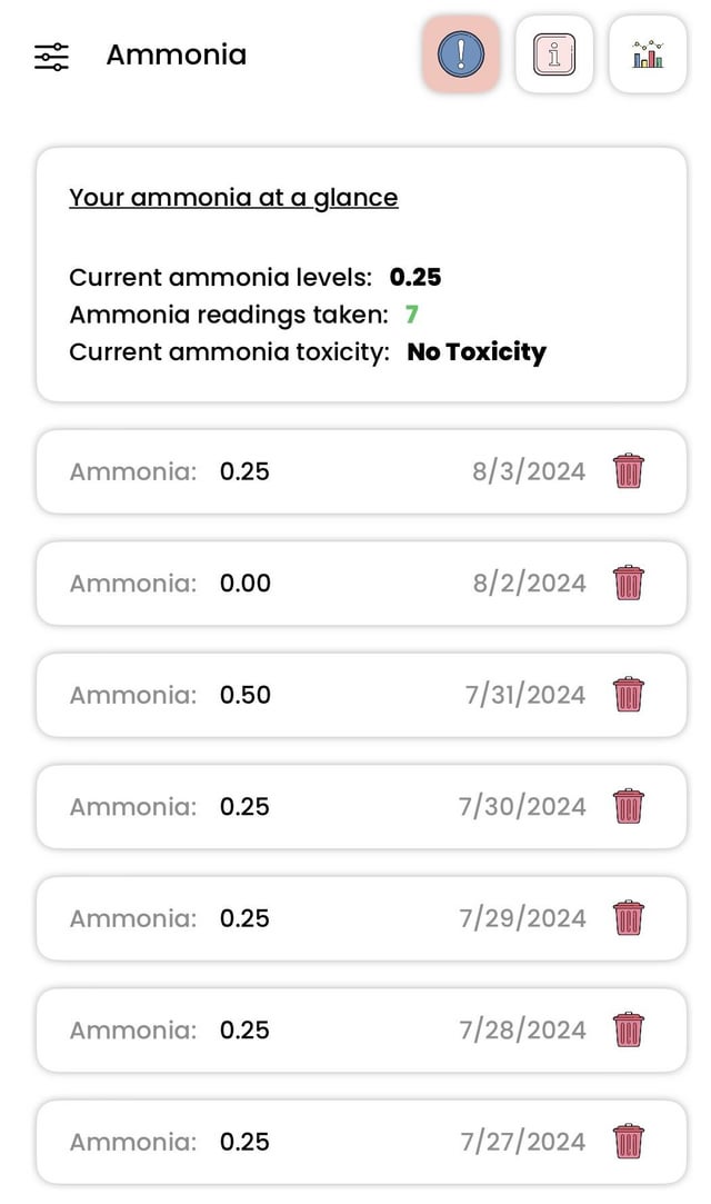 Best Time for Ghost Feeding: Moon Cycles and Key Hours