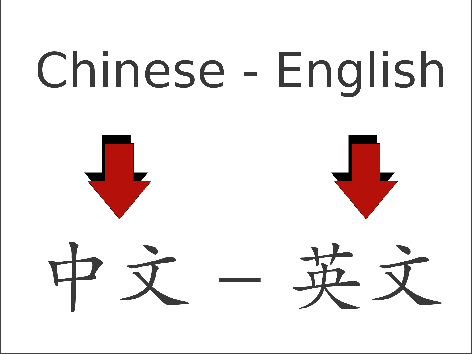 How to Translate Chinese Addresses to English: A Simple and Effective Guide