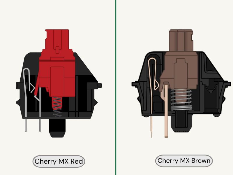 Choosing Keyboard Switches Cherry MX Red vs MX Brown Feel Differences