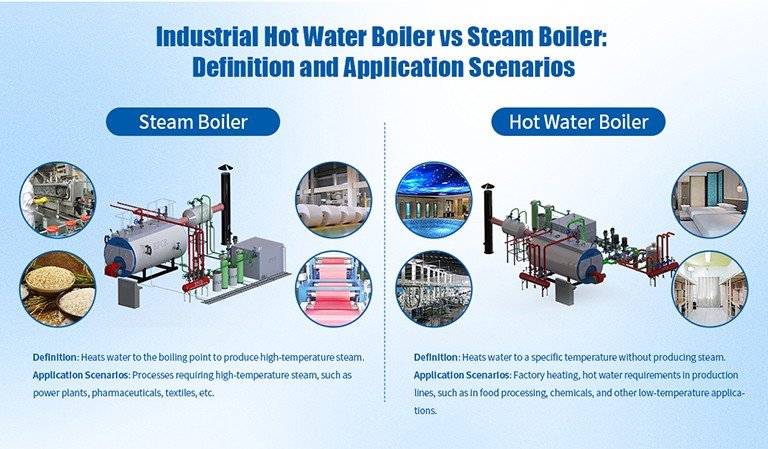 Steam Boiler vs Hot Water Boiler: Which is More Efficient for Your Heating Needs?