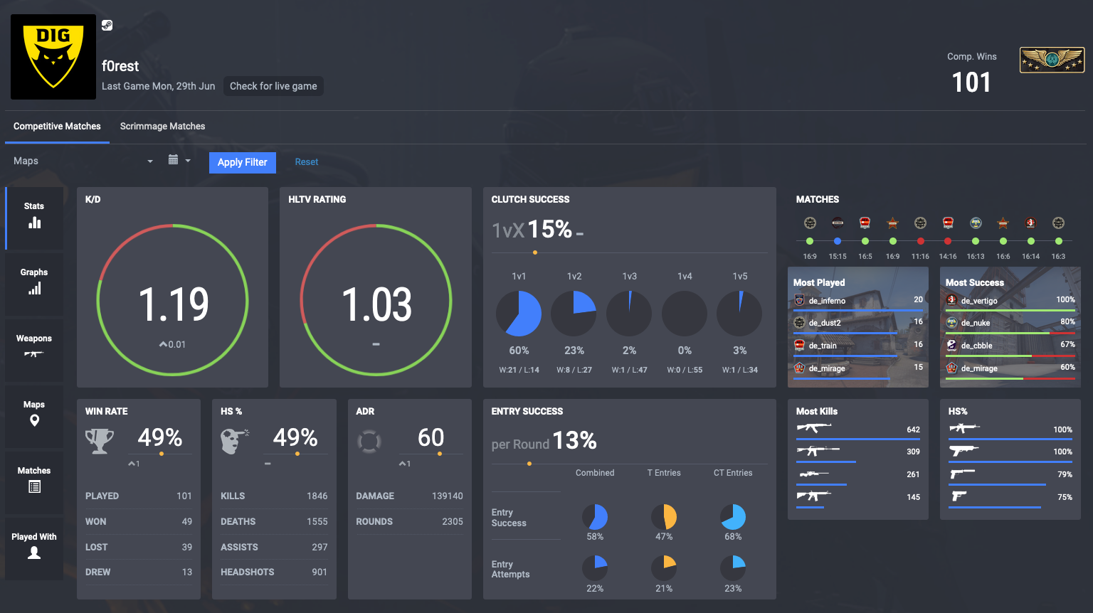 Discover SAW CS2: Latest Tournament Results, Player Profiles, and Stats