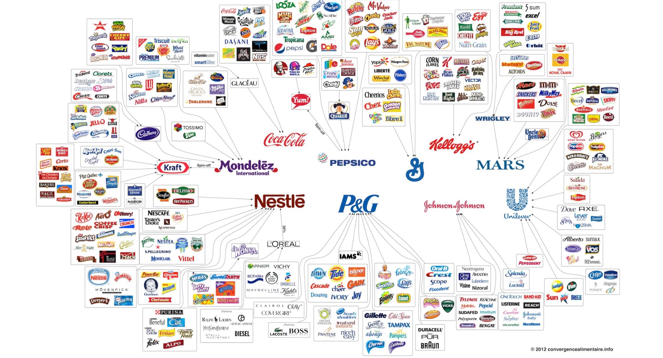 Need to know parent company names? Heres where to look!