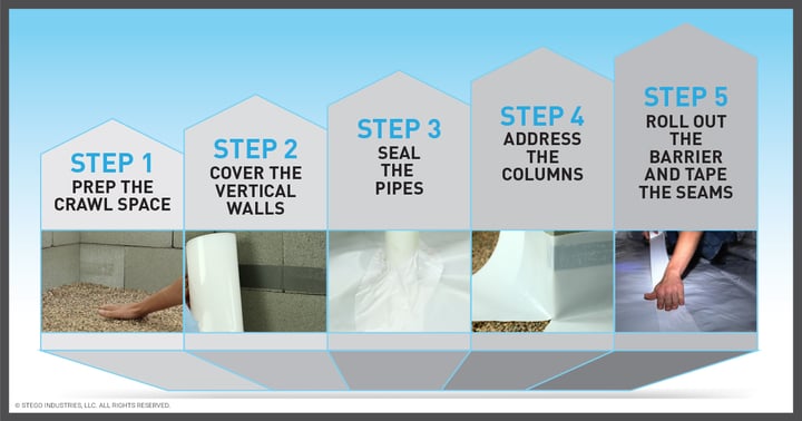 Remove Mold from Crawl Space Yourself: Step-by-Step Instructions