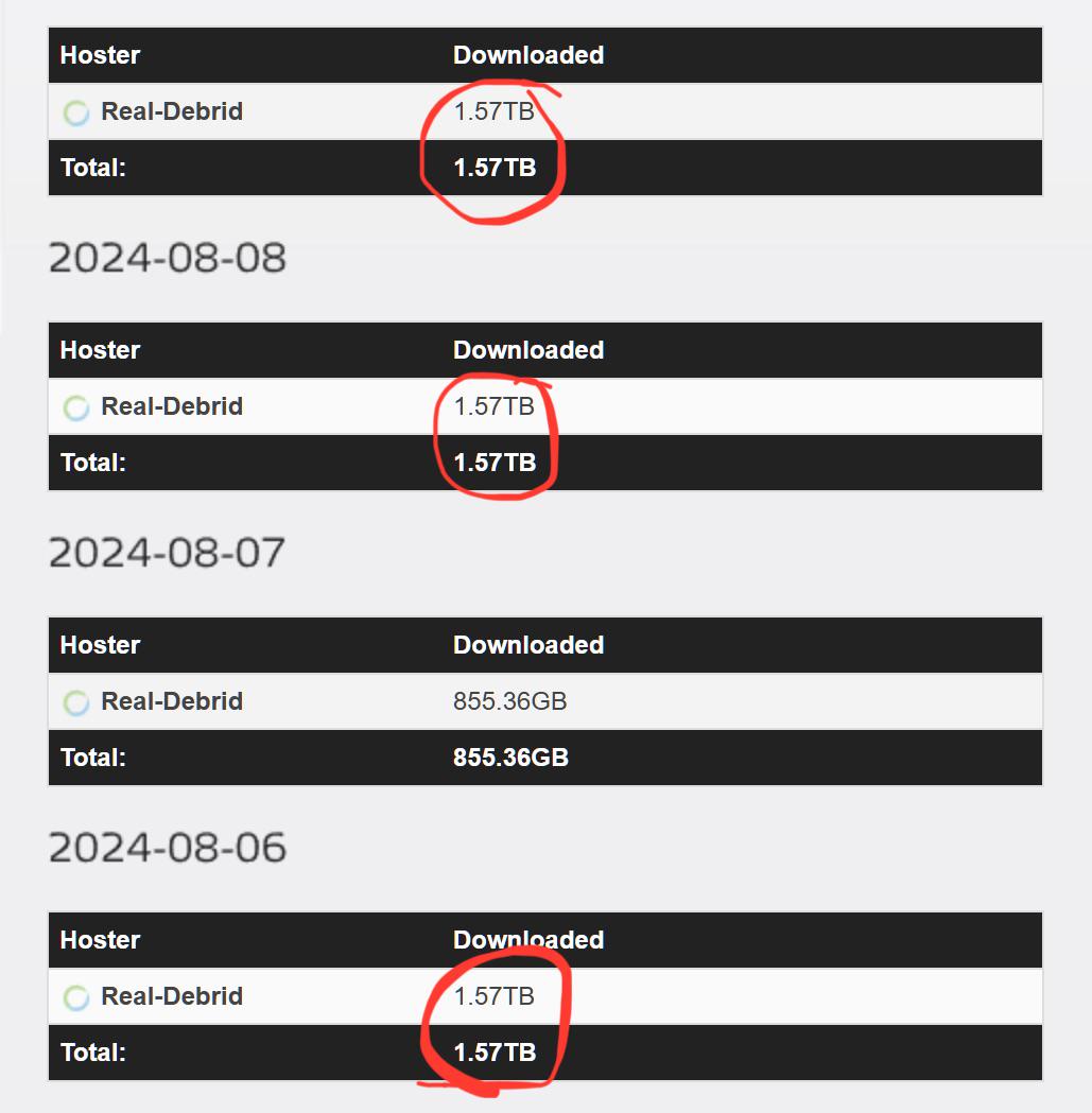 Real Debrid Fidelity Points Explained: How to Maximize Your Rewards