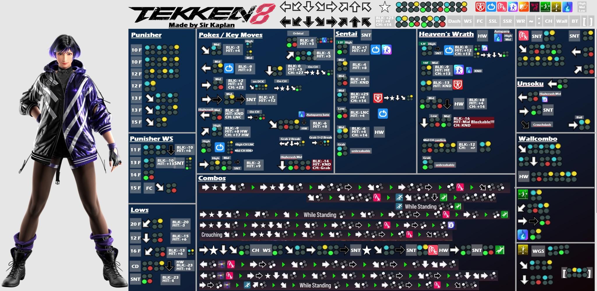 Mastering Reina Move List: Simple Guide for Beginners