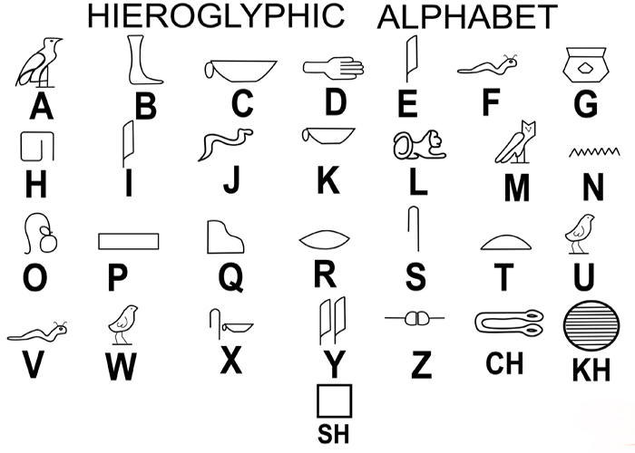 Easy Egyptian Hieroglyphics: A Simple Guide to Learn the Ancient Writing System