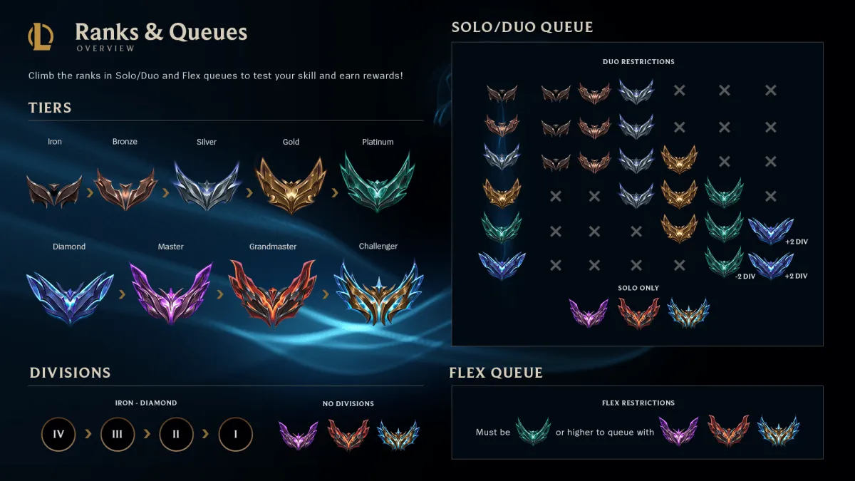 When. When Does League of Legends Season 14 Split 2 Start and End?