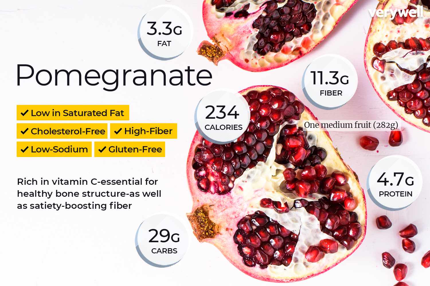Pomegranate Juice and Carbs: What You Need to Know