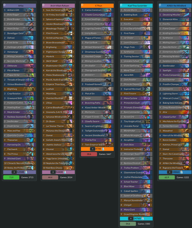 Hearthstone Twist Meta Breakdown: The Best Decks and Heroes