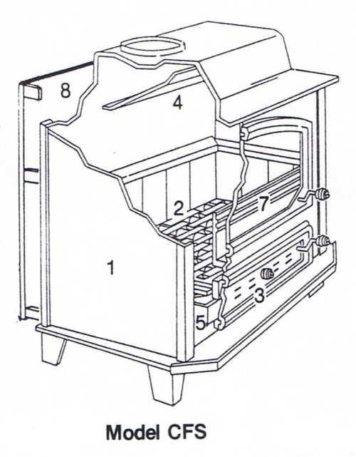 Gibraltar Coal Stove Guide: Installation, Parts, and Maintenance